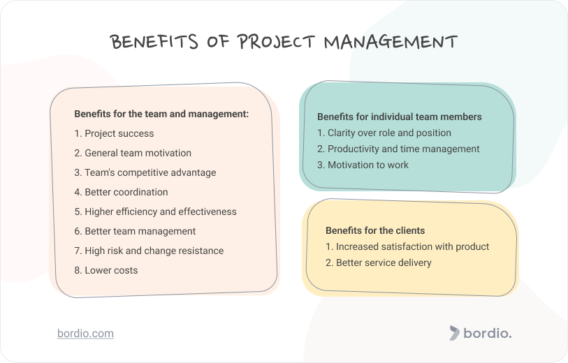 Key Benefits Of Project Management - Bordio